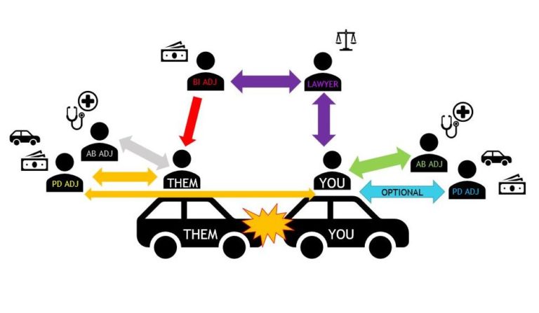 who-are-the-different-people-involved-in-a-car-accident-claim